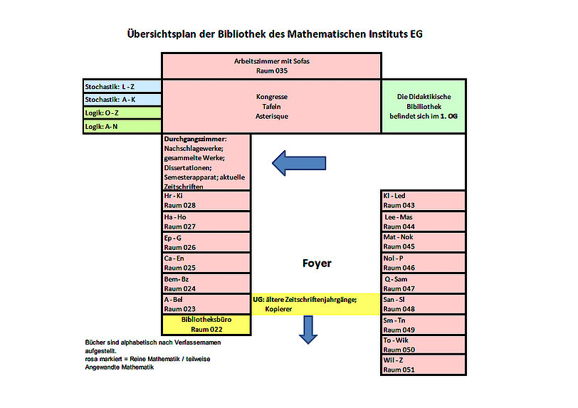 Lageplan des Bestandes der Bibliothek des Mathematischen Instituts