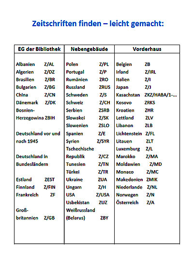 Zeitschriften finden leicht gemacht