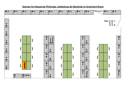 Lageplan der Bibliothek Seminars für Griechische und Lateinische Philologie
