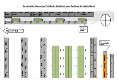 Lageplan der Bibliothek Seminars für Griechische und Lateinische Philologie