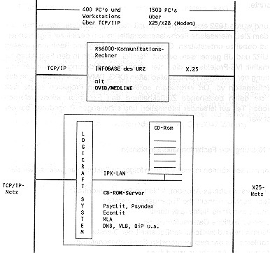 CD-ROM / OVID Projekt UB-URZ Freiburg